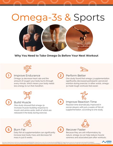 omega-3 bodybuilding|omega 3 benefits for athletes.